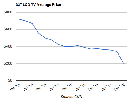 TV+Prices3